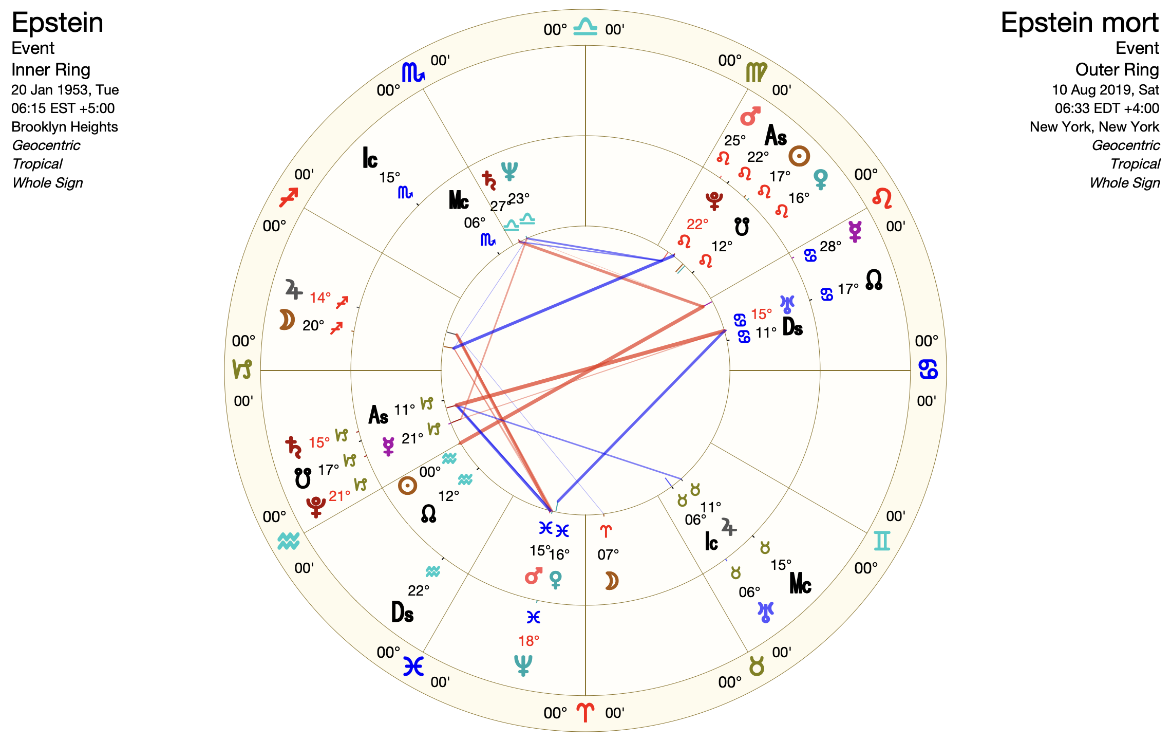 Transits du 10 août 2019 sur le thème natal de Jeffrey Epstein — Pluton conjoint Mercure, Mars conjoint Pluton natal