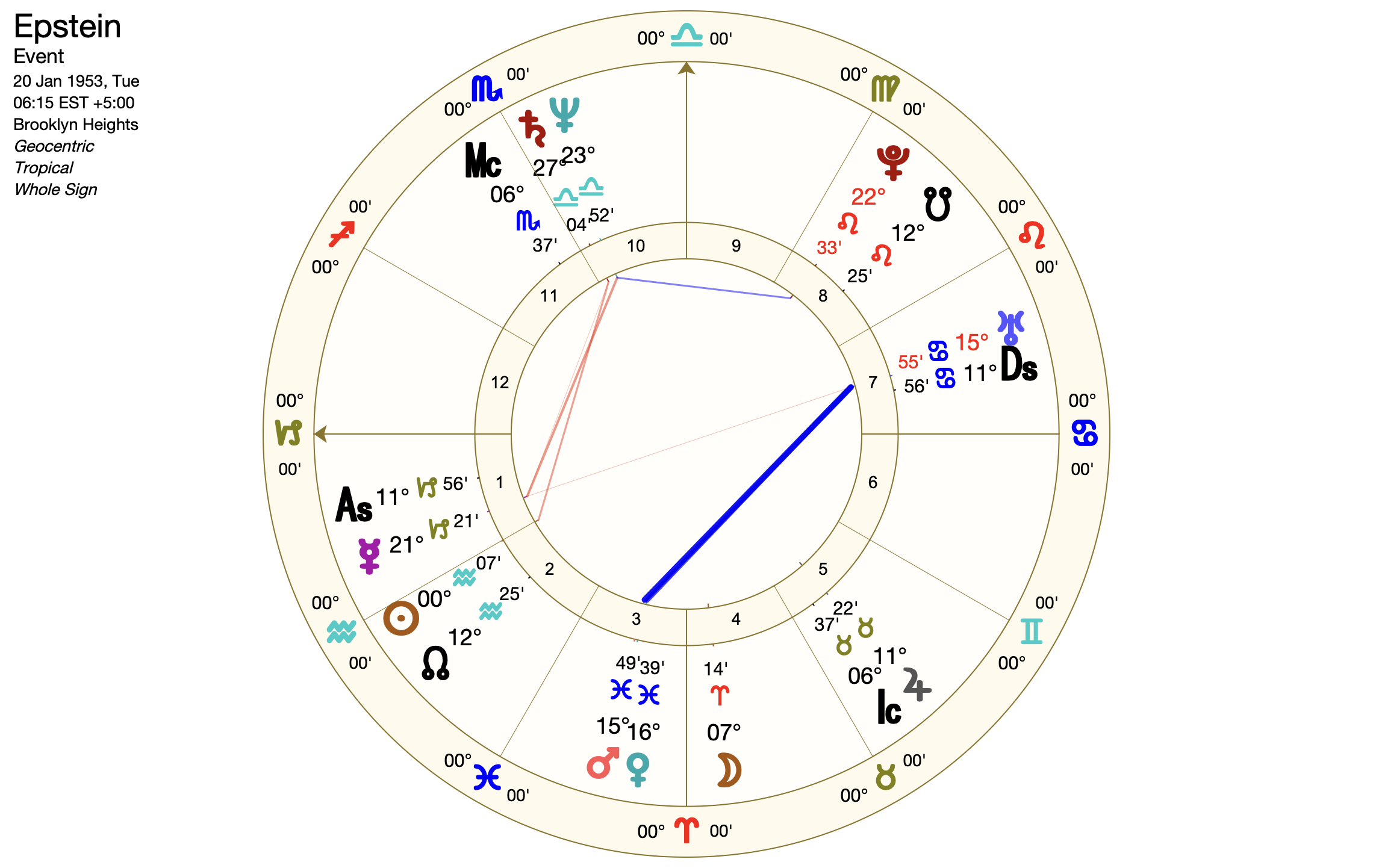 Carte du ciel natale de Jeffrey Epstein — 20 janvier 1953, 6h15, Brooklyn, New York