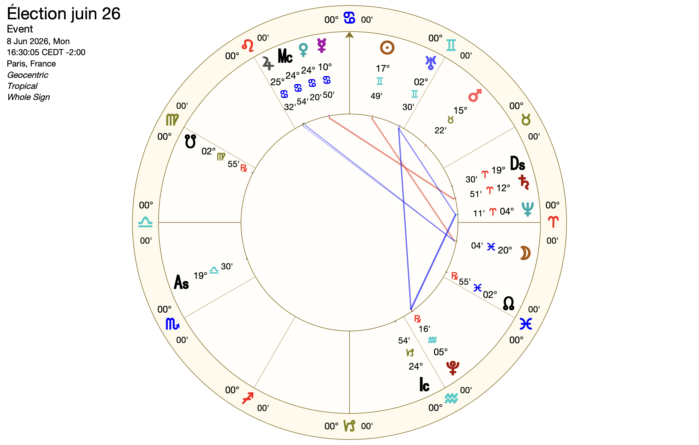 10:58Claude a répondu : thème astral élection juin 2026 ascendant balance vénus jupiter maison 10thème astral élection juin 2026 ascendant balance vénus jupiter maison 10